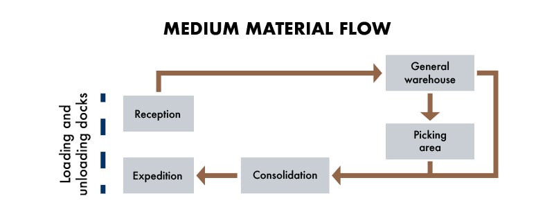 Blog-Diagrama-Medium-material-flow-Frontier-Mar23