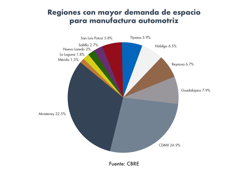 Blog-Grafica-demanda-mannufactura-automotriz-Frontier-Sep24