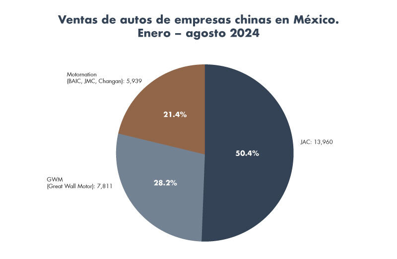Blog-Graficas-sector-automotriz-Frontier-Sep24-V1