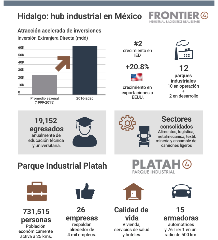 hidalgo-hub-industrial-en-mexico