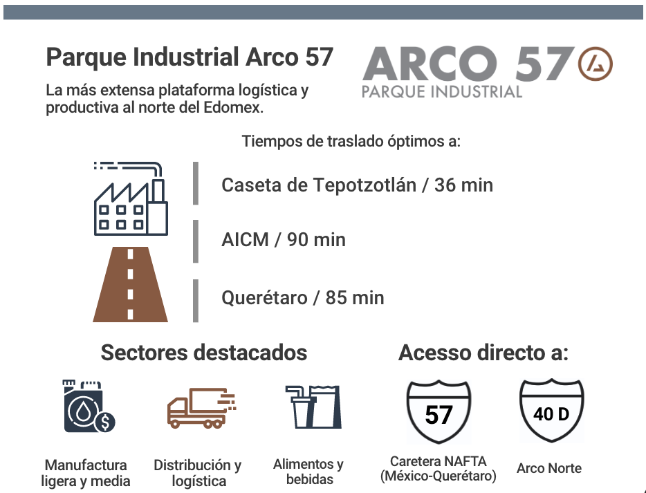 parque-industrial-estado-de-mexico-arco57-caracteristicas