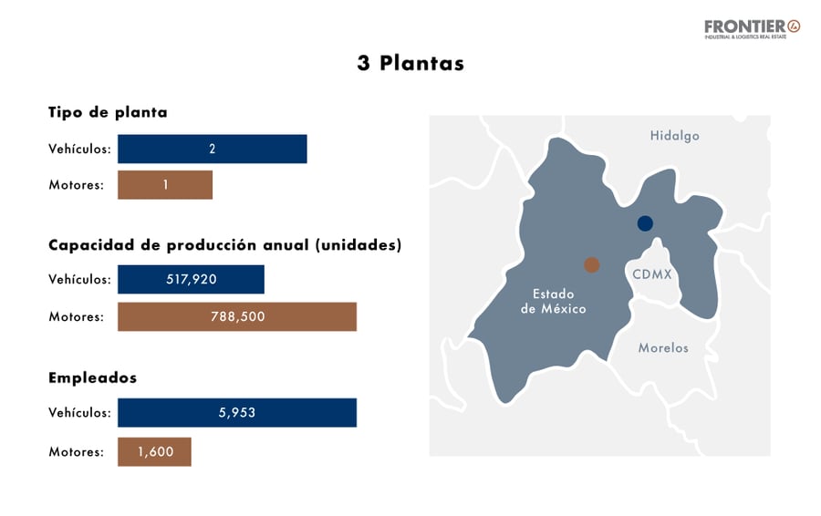 Plantas de la industria automotriz de la AMIA en el Estado de México