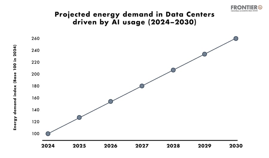 projected-energy-demand-data-centers-by-ai-usage