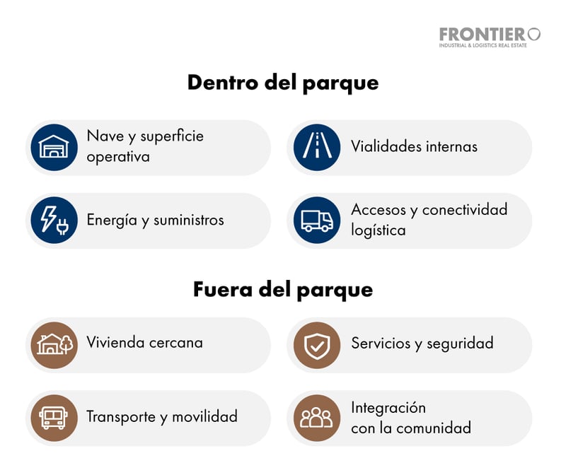 Comparativa de infraestructura dentro del parque industrial y fuera del parque industrial