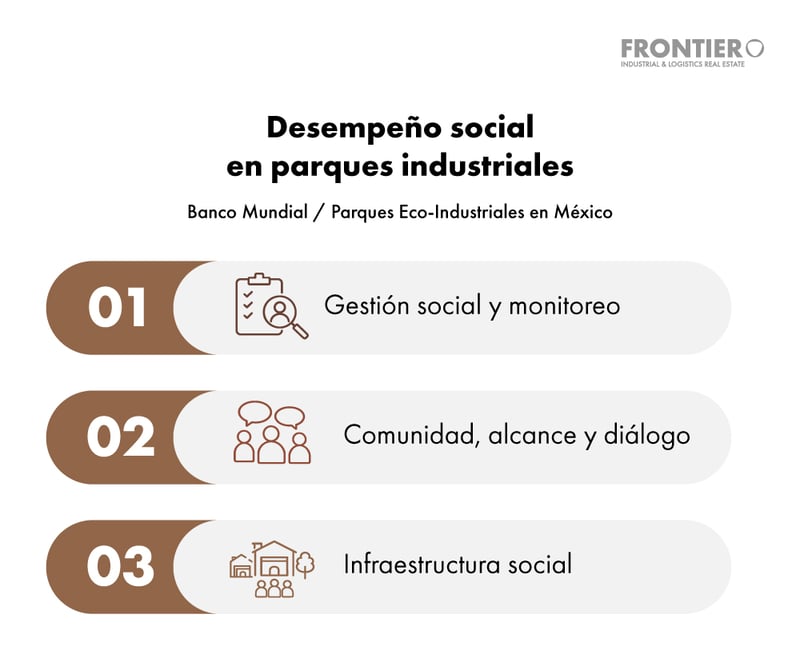 Desempeño social en parques industriales en México