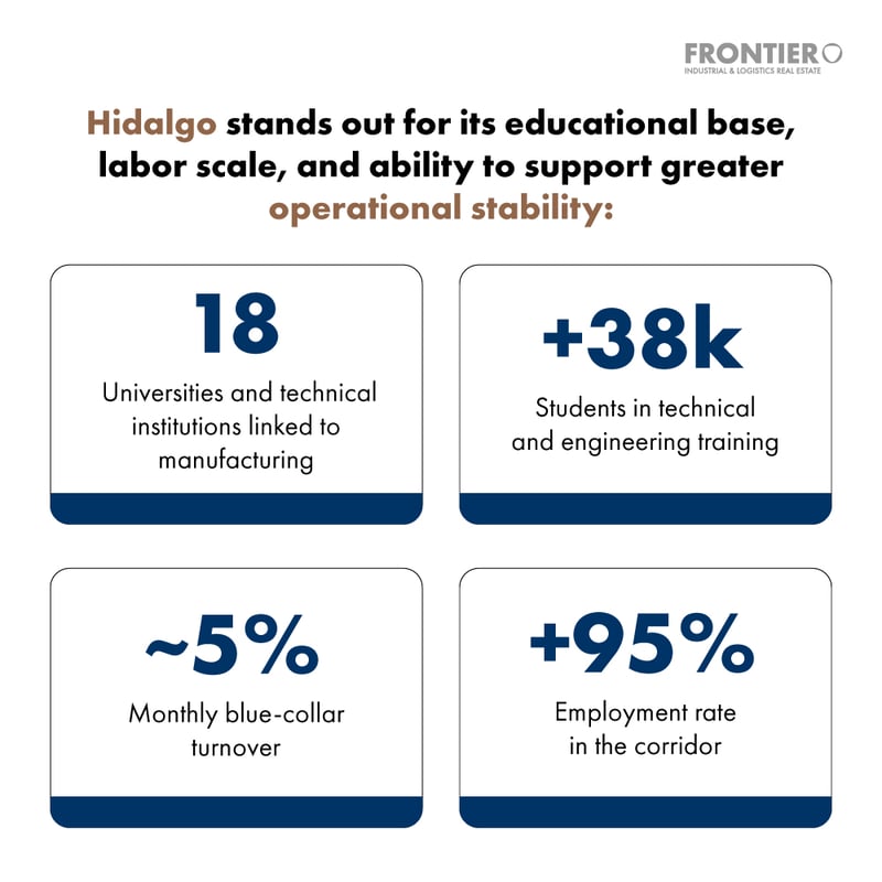 Hidalgo stands out for its educational base
