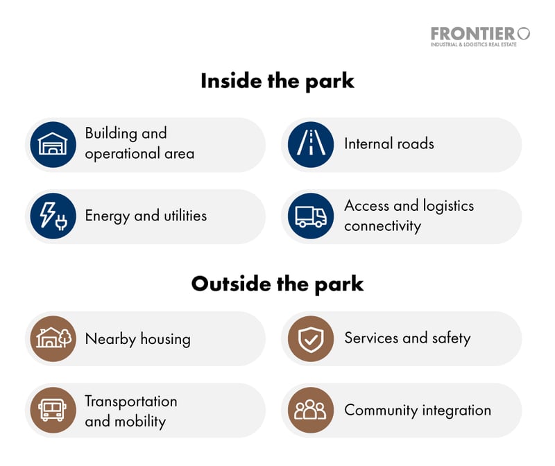 Infraestructure Inside the park and outside the park