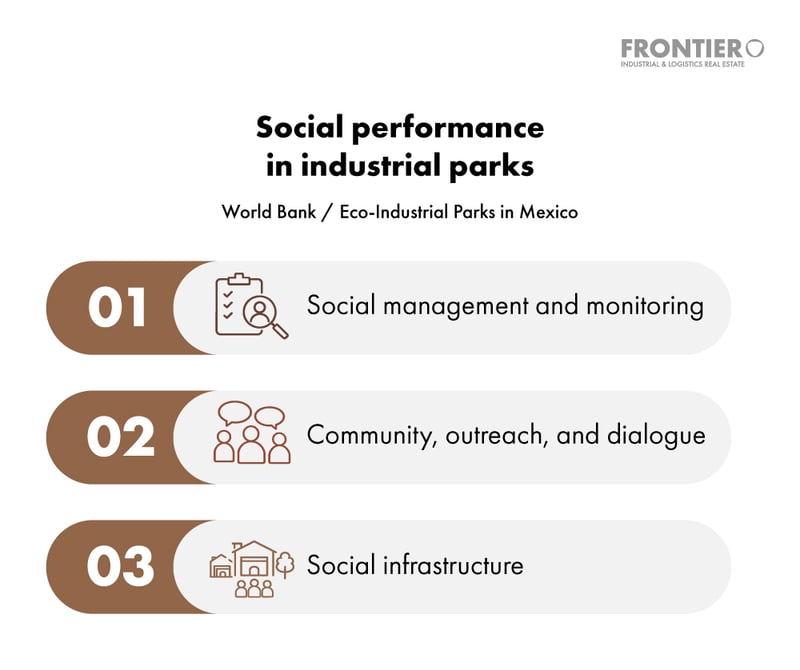 Social performance in industrial parks