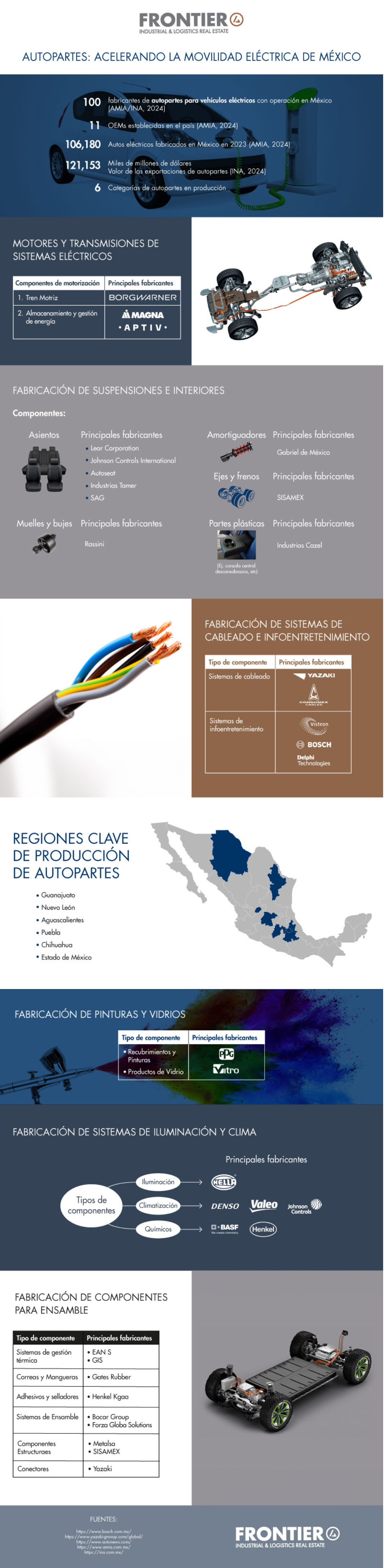 Industria-de-autopartes-acelera-electrificación-automotriz-en-Néxico-Imagen-Frontier