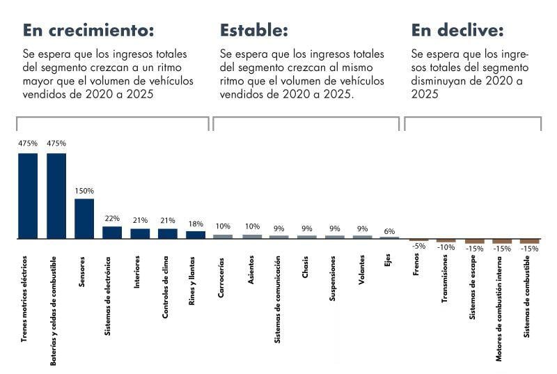 Suspensiones