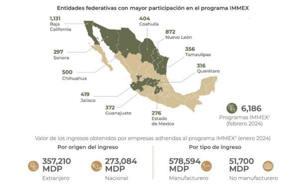 entidades-federativas-en-programa-immex