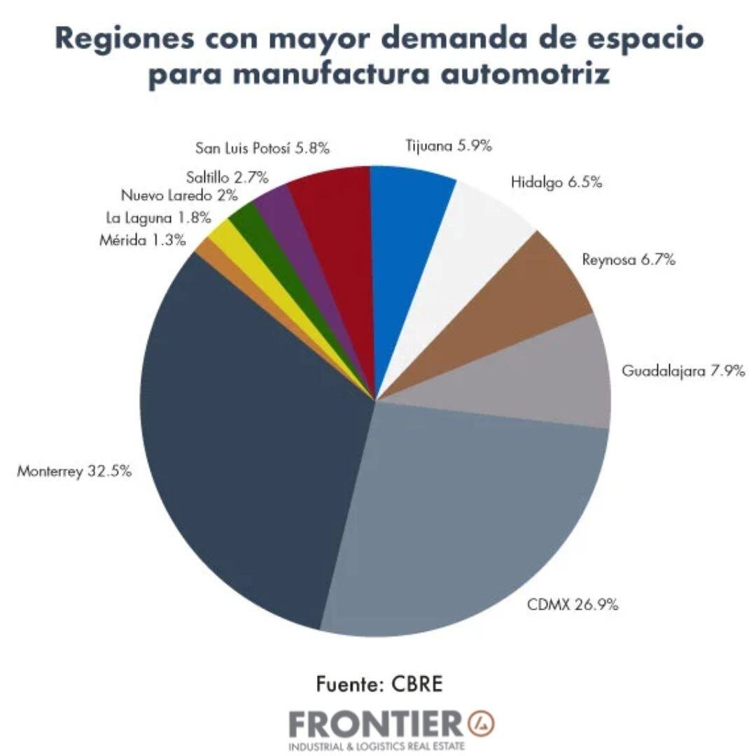 parque-industrial-en-mexico-regiones-demanda-manufactura-automotriz-Imagen-ld-Frontier